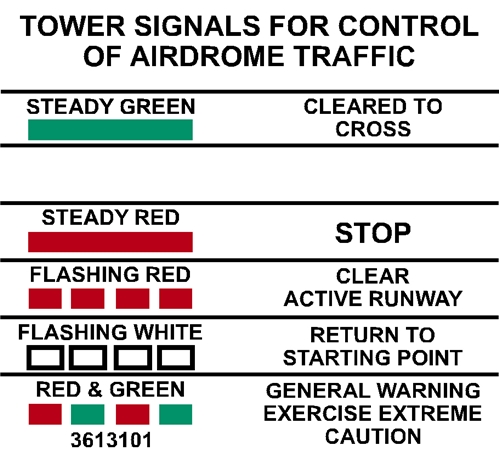 TOWER SIGNALS FOR AIR TRAFFIC